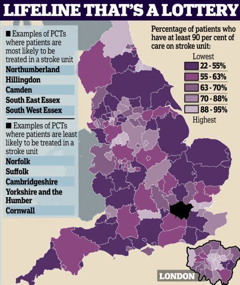 nhs postcode lottery